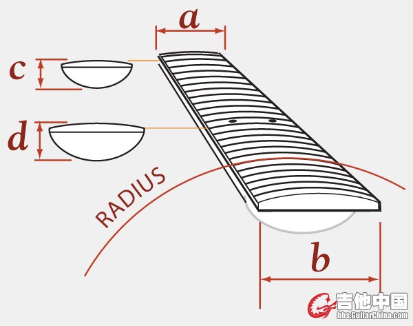 neckDimDiagram.jpg