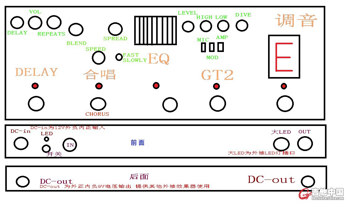 表面规划图