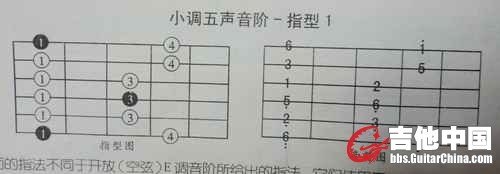 音阶指型-可移动的La指型.jpg