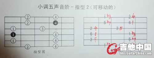 小调五声音阶Do指型.jpg