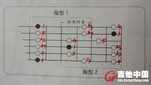 1指型跟b3指型的结合.jpg