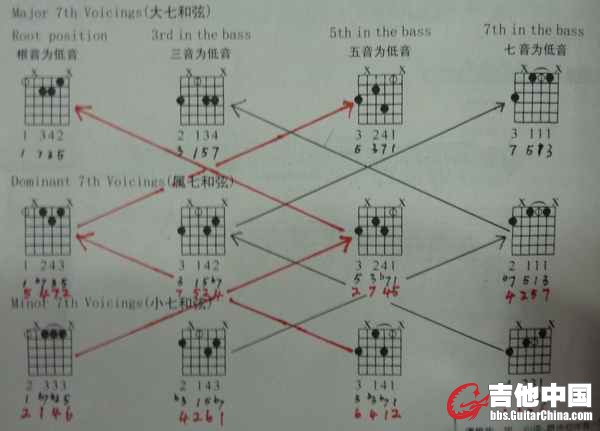 broken-set及其II-V-I连接.jpg