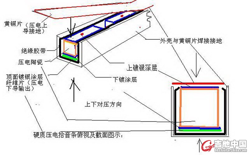 硬质压电条剖面图示.jpg