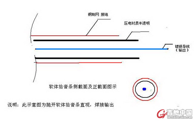 软体拾音条剖面图及求解.jpg