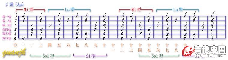 吉他c调把位.jpg