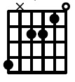 Am/#G和弦