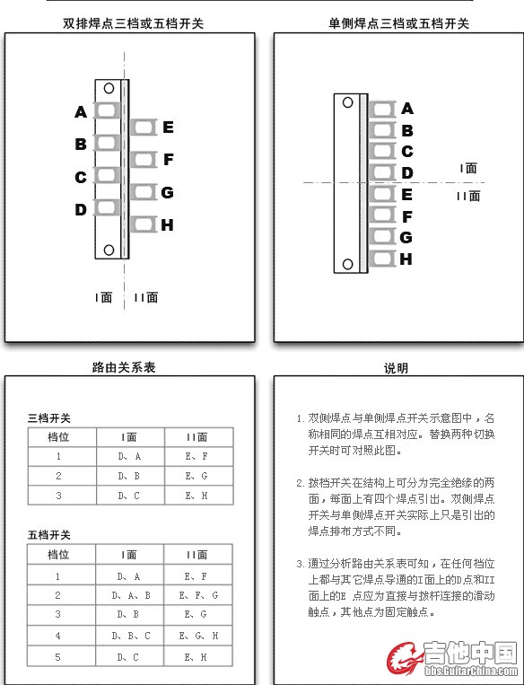 档位器.jpg