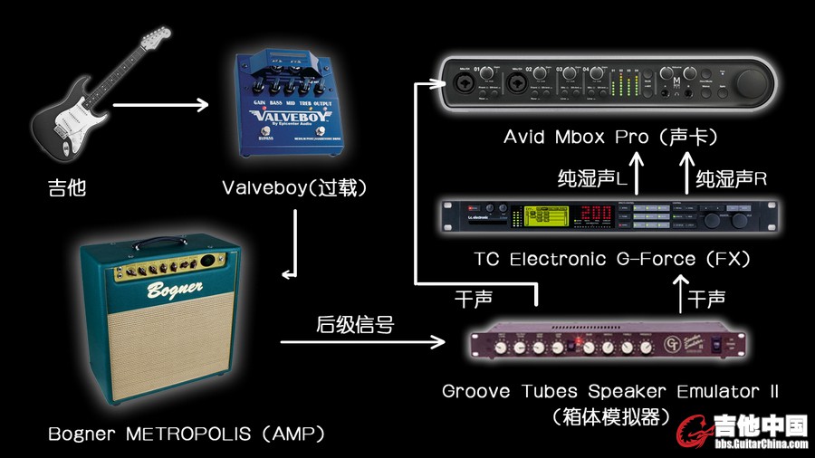 模拟器.JPG