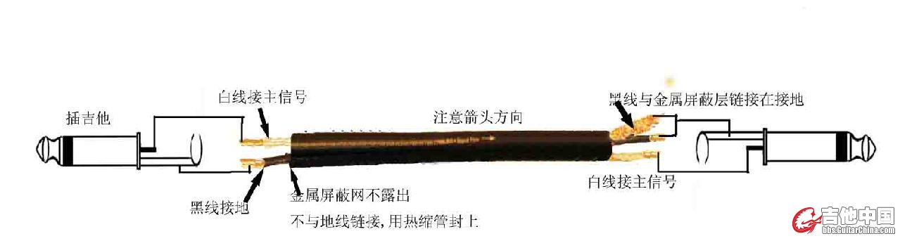 图片引用来自论坛