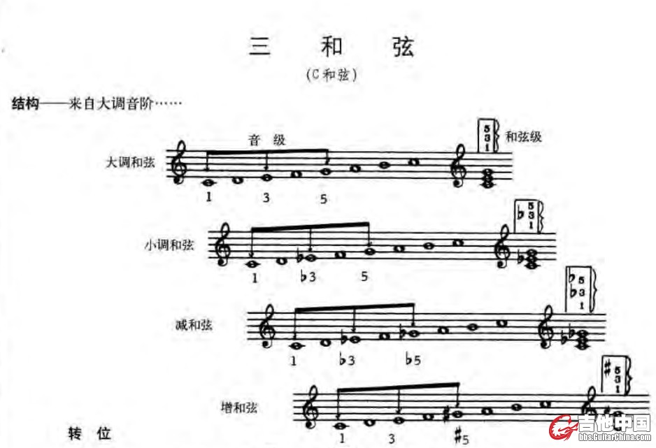 和弦.jpg