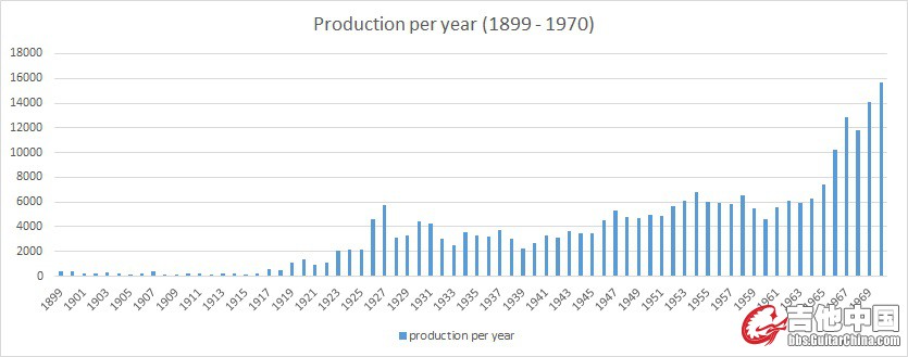 martin production 1899 - 1970.jpg