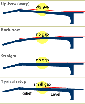 gene_necks1-truss-rods.gif