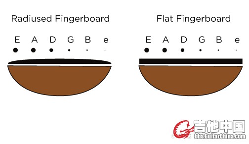 flat-vs-radiused-diagram.jpg